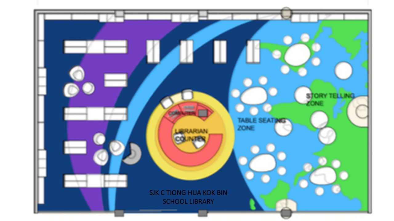 Interior design and build company for Education, School and tuition center Element Design Resources Sdn Bhd